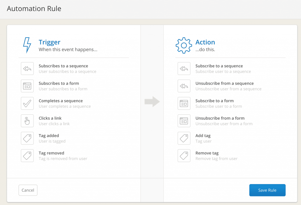 Ultimate Beginner's Guide to Building an Email List with ConvertKit. Email marketing tips for online business and bloggers. Learn the power of automation triggers in ConvertKit. Email marketing strategy entrepreneur / Email list growth / Make money from home / How to start a blog