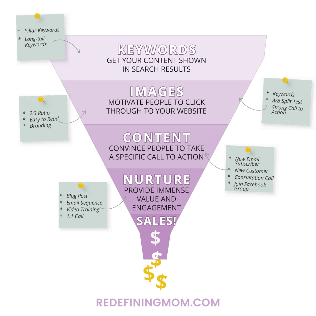 The Secret Behind How to Make Money on Pinterest...it will blow your ...